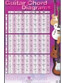 Guitar Chord Diagrams