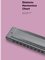 Diatonic Harmonica Chart