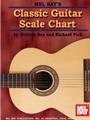 Classic Guitar Scale Chart