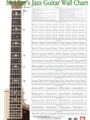 Jazz Guitar Wall Chart