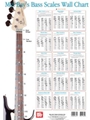 Bass Scales Wall Chart