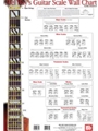 Guitar Scale Wall Chart