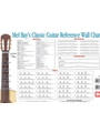 Classic Guitar Reference Wall Chart