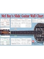 Slide Guitar Wall Chart