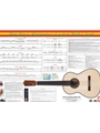 Flamenco Guitar Wall Chart