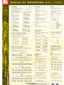 Basics Of Drumming Wall Chart