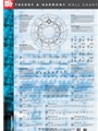 Theory & Harmony Wall Chart