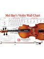 Poster - Violin Wall Chart