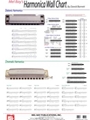 Harmonica Wall Chart