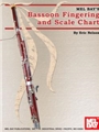 Bassoon Fingering & Scale Chart