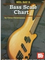 Bass Scale Chart