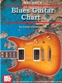 Blues Guitar Chart