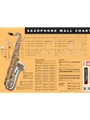 Saxophone Wall Chart