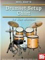 Drumset Setup Chart