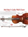 Poster - Cello Wall Chart