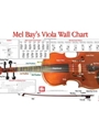 Poster - Viola Wall Chart