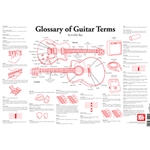 Poster--glossary Of Guitar Terms