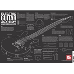 Poster--electric Guitar Anatomy
