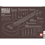 Poster--ukulele Anatomy And Mechanics