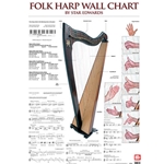 Folk Harp Wall Chart