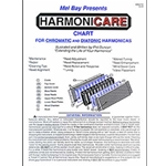 Harmonicare Chart
