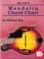 Mandolin Chord Chart