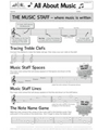 All About Music Poster Papers