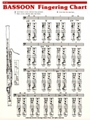 Fingering Charts - Elementary - Bassoon