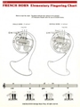 Fingering Charts - Elementary - French Horn