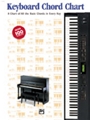 Keyboard Chord Chart