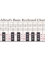 Alfred Keyboard Chart