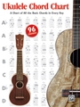 Ukulele Chord Chart