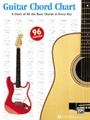 Guitar Chord Chart