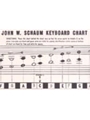 John W Schaum Keyboard Chart