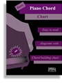 Basic Piano Chord Chart