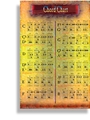 Chord Chart - Poster