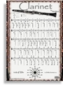 Fingering Chart Poster - Clarinet