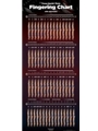 Flute Fingering Chart