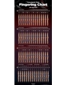 Flute Fingering Chart