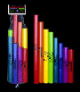 Boomwhackers  Diatonic Set of 8