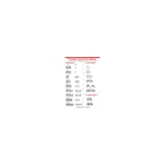 Fingering Charts - Elementary - Snare Drum