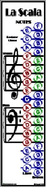 Music Banner  Notes
