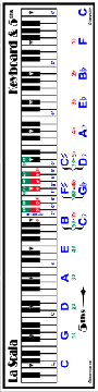 Music Banner  Keyboard & 5ths