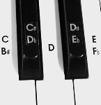 Stickers--Keyboard
