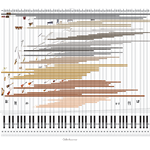 Musical Instrument Range Poster