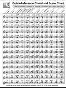 Quick-Reference Chord And Scale Chart by - Sylvia Woods - for