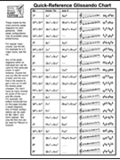 Quick-Reference Glissando Chart by - Sylvia Woods - for