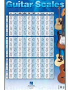 Guitar Scales Poster by - Various - for