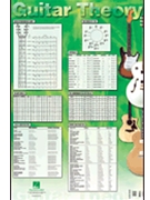 Guitar Theory Poster by - Various - for