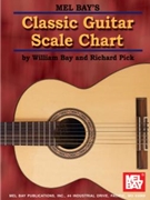 Classic Guitar Scale Chart by Bay William and Richa - Scale Chart - for Guitar